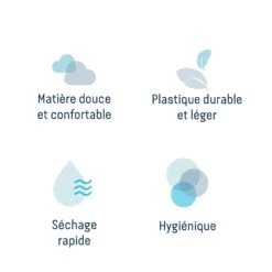 Angelcare Baignoire Bébé évolutive 2 En 1 -Joli Nid Magasin baignoire bebe evolutive 2 en 1 angelcare 367527 OG