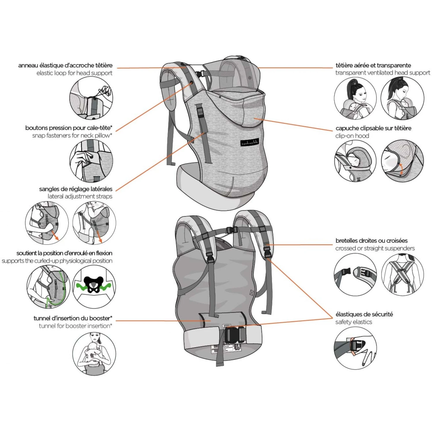 Pack évolution Porte Bébé Hoodiecarrier Black Forest 7 Pack évolution Porte Bébé Hoodiecarrier Black Forest – Image 5